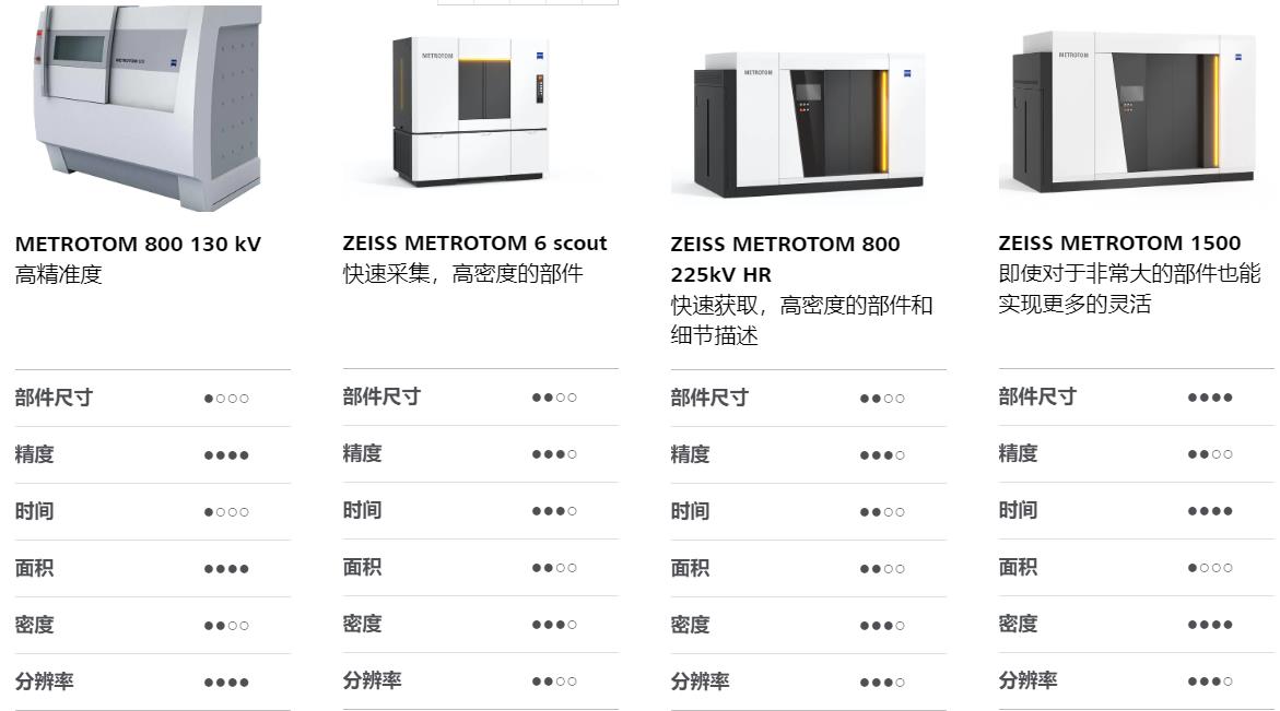 承德承德蔡司承德工业CT